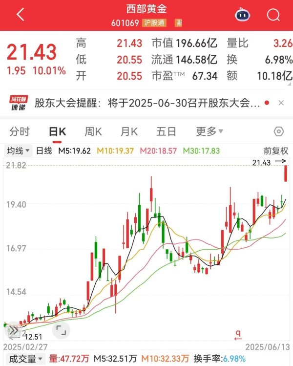 富才配资 刚刚，集体大涨！机构预测业绩高增长名单出炉