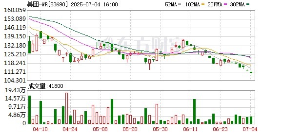 招财猫配资 美团、阿里同步放大招！“补贴对决”暑期档开启 有人抢到2元一杯咖啡